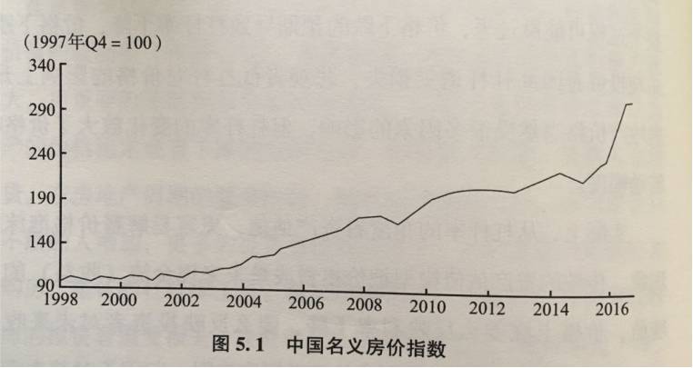 券商中国: 楼市财富黑洞正吞噬中低收入家庭现