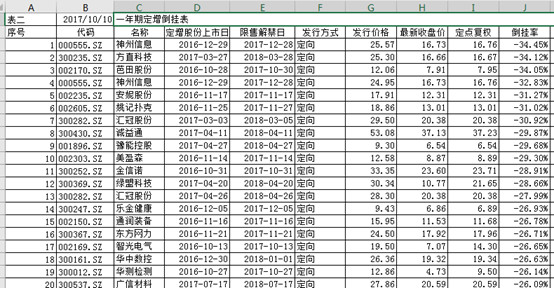 日月望: 关于定增套利的解读 什么是定增?定增