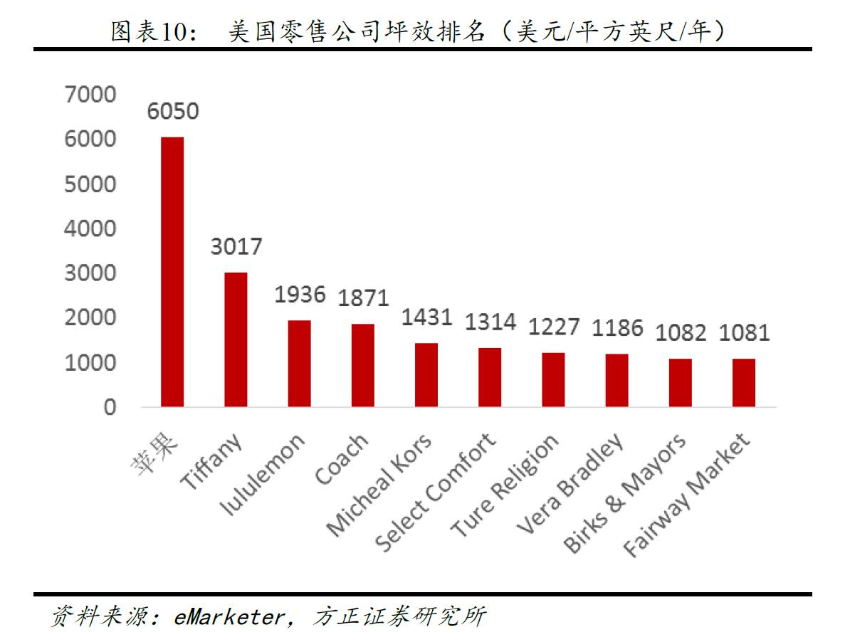 倪华方正零售: 解密新零售杀手业态小米之家