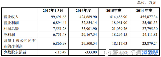 桥洞: 10.13上市新股分析 1.华阳集团(002906)
