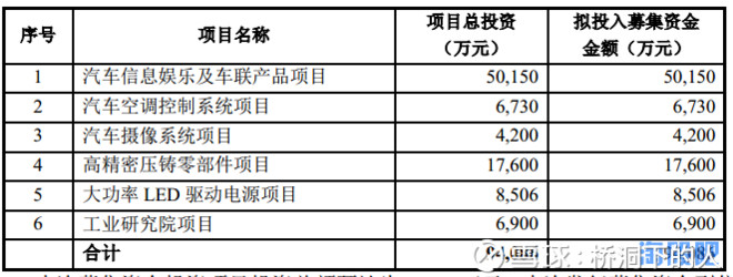 桥洞: 10.13上市新股分析 1.华阳集团(002906)