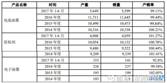 桥洞: 10.13上市新股分析 1.华阳集团(002906)