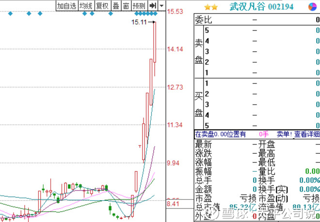 太平公司说: 中兴通讯:A股5G产业链最大关注点