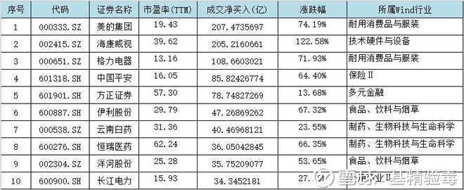 基精验毒: A股都赚翻了,老外进场吃到肉了! 一直