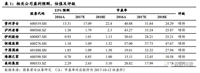 中证1000主要消费指数强势反弹权重股解析与市场股票推荐官网_今日牛股+明日潜力股全解析_短线+长线策略每日更新展望