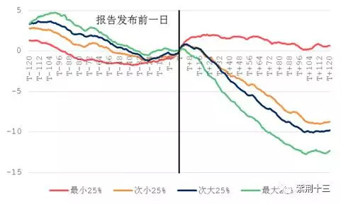 时期指标 总人口数_...发布2011年人口总量及结构变化情况(3)