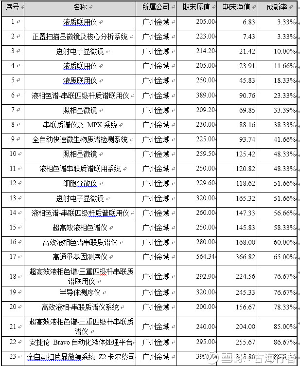 医学检验_医学检验收入(3)