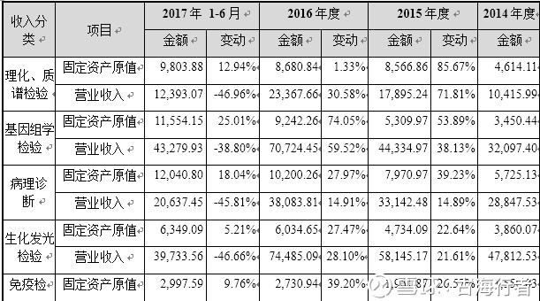 收入证明_营业收入与投入成本(3)