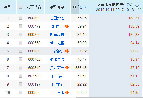 投资者老韩: 选股第一看行业,第二才是看公司 我