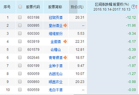 投资者老韩: 选股第一看行业,第二才是看公司 我