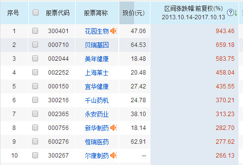 投资者老韩: 选股第一看行业,第二才是看公司 我