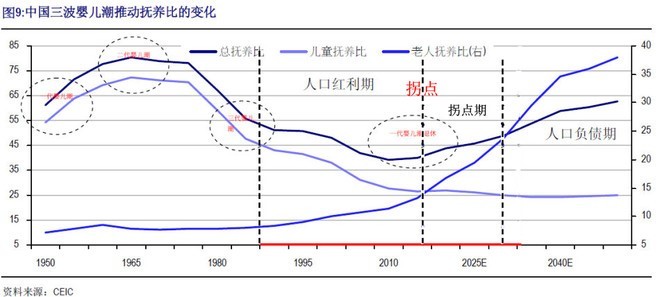 老年人口标准_浙江老龄数据公布 老年人口超千万,最年长者111岁(2)