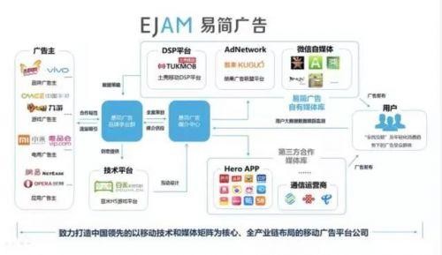 读懂新三板: 7000万缔造15.8亿传媒帝国,易简集