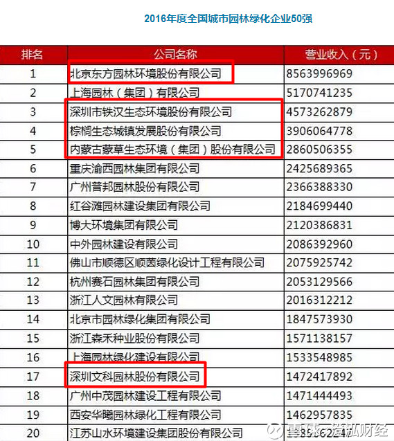 欧洲杯 BetVictor Sports(伟德体育)国际官网国际园林景观设计公司排名前10强鬼斧神工园林景观GFSG