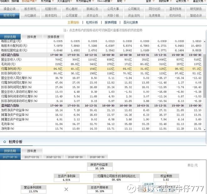 战神子龙V: 强者恒强财报分析 选公司首选要有