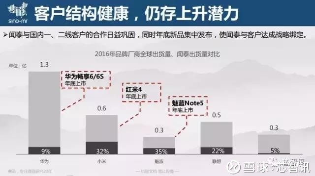 芯智讯: 小米将重回中国第一,闻泰科技或成最大