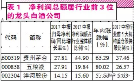 红刊财经: 消费升级 穿越牛熊的股票在哪里 红刊