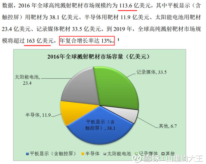 [转载]阿石创--PVD材料镀膜、溅射靶材、蒸镀