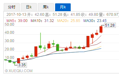 接送卡袋专栏装饰图片_专栏收入(2)