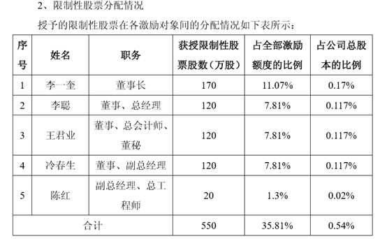 通化多少人口_猪三头 研究笔记 600867通化东宝 通化东宝 SH600867 糖尿病基本需要