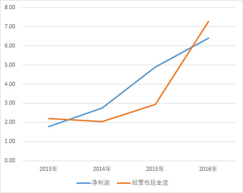 通化老年人口与白山老年人口_白山通化一家人(3)