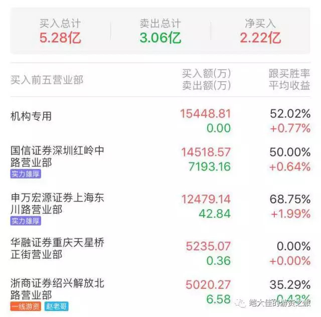 皑大佳: 全军出击!业绩与政策的完美融合,环保