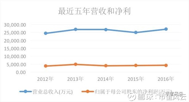 市值风云: 广信材料:蹊跷的车轮并购下,A股最牛