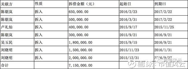 市值风云: 广信材料:蹊跷的车轮并购下,A股最牛