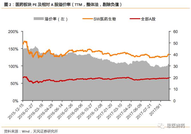 micromicro: 天风医药周报1016-重磅政策鼓励药