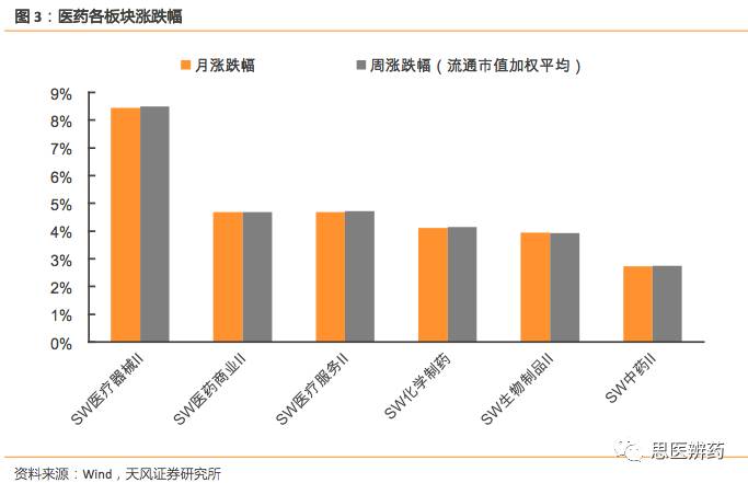 micromicro: 天风医药周报1016-重磅政策鼓励药