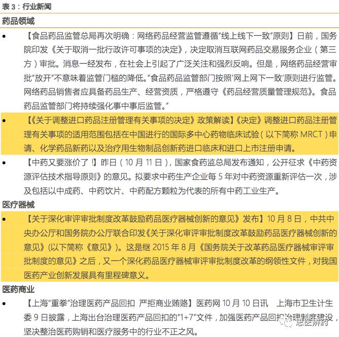 micromicro: 天风医药周报1016-重磅政策鼓励药