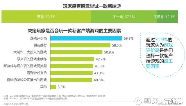 行研君: 2017年中国网络游戏行业研究报告 摘要