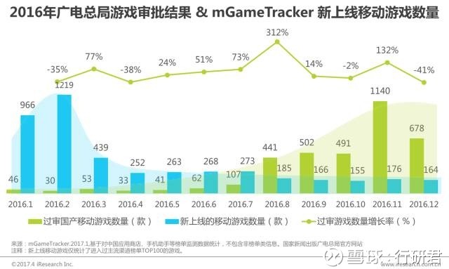 行研君: 2017年中国网络游戏行业研究报告 摘要