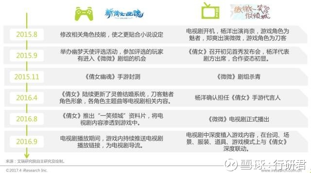行研君: 2017年中国网络游戏行业研究报告 摘要