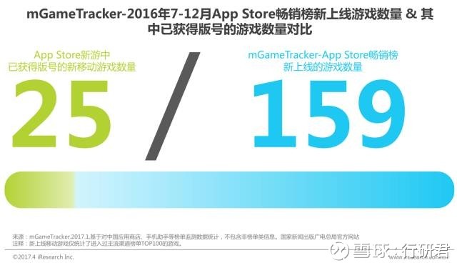 行研君: 2017年中国网络游戏行业研究报告 摘要