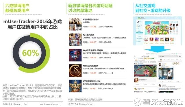 行研君: 2017年中国网络游戏行业研究报告 摘要