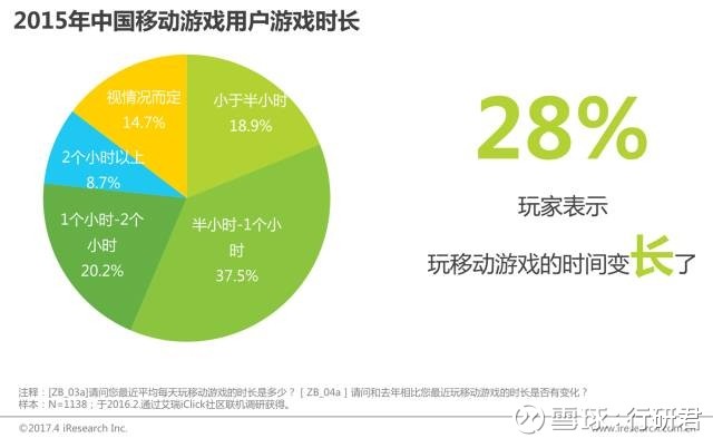 行研君: 2017年中国网络游戏行业研究报告 摘要