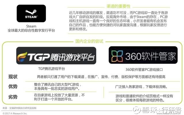 行研君: 2017年中国网络游戏行业研究报告 摘要