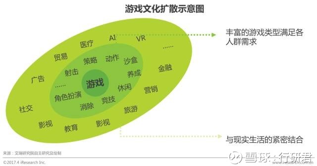 行研君: 2017年中国网络游戏行业研究报告 摘要