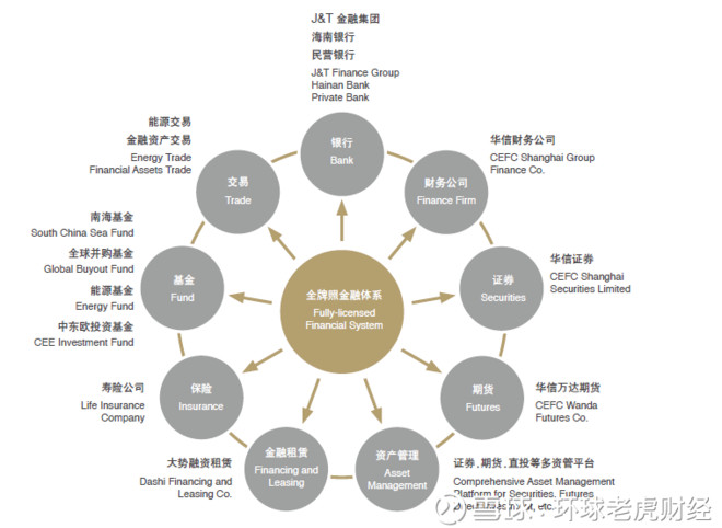 神秘富豪商业版图:石油遍及欧亚非,手握金融全