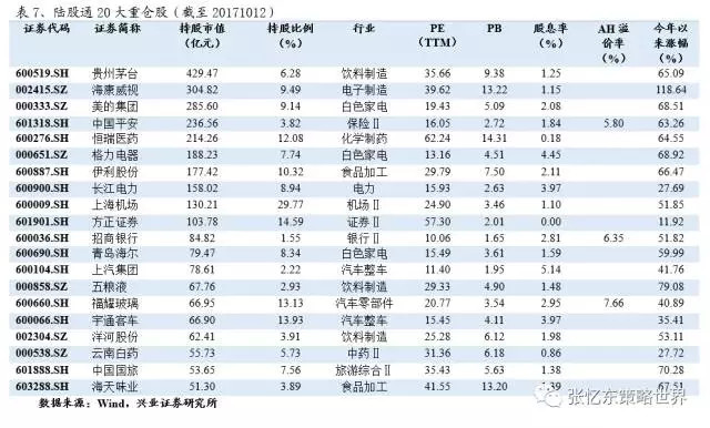 香港中小: 【兴业证券张忆东】核心资产驱动港