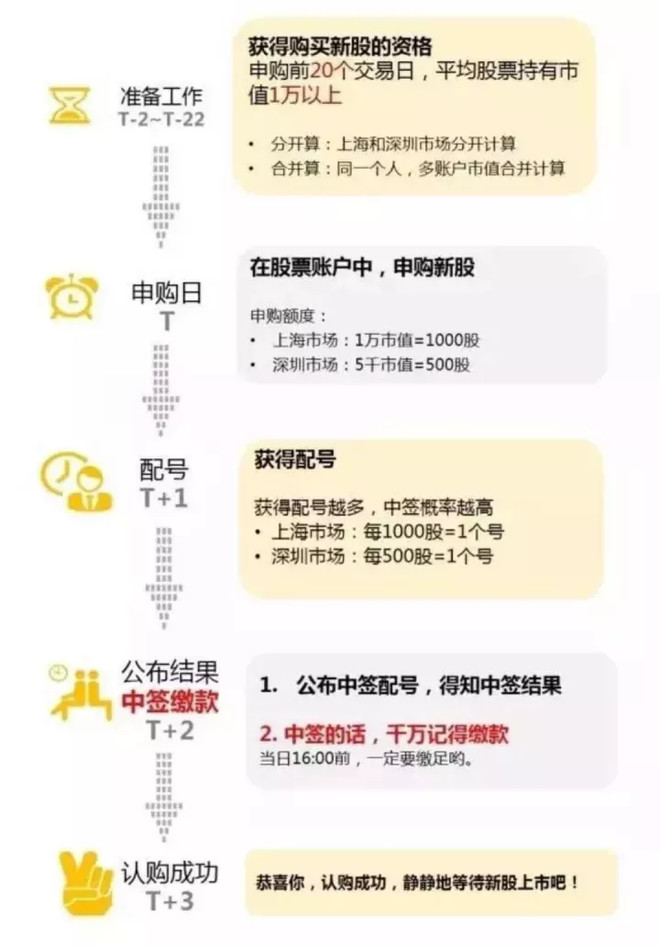收入证明_收入培增(3)