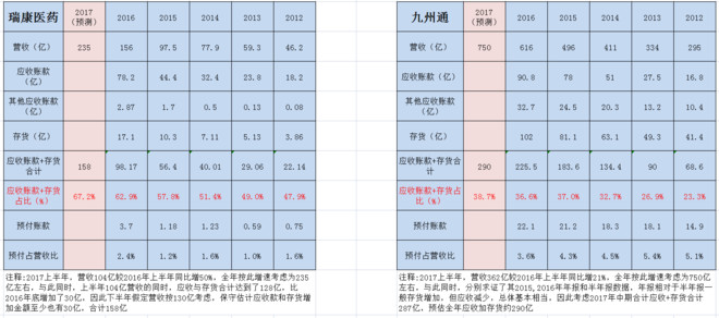 每周股票复盘：九州通（600998）第三期员工持股计划到期终止及股份质押变动爱体育- 爱体育官方网站- 爱体育APP下载- 世界杯指定平台