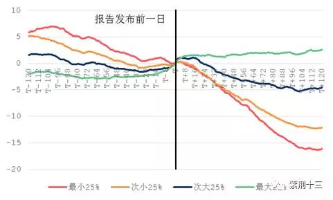 经原人口(3)