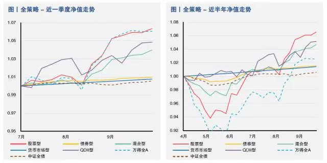 公募市场季度报告 作者:南华财富投研部基金分