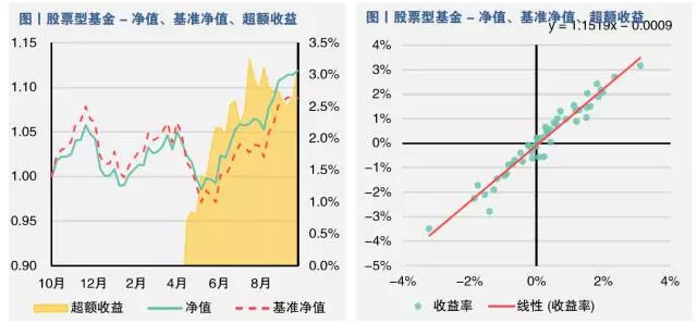 公募市场季度报告 作者:南华财富投研部基金分