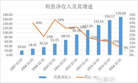 银行贷款收入证明模板_银行收入的主要来源(2)