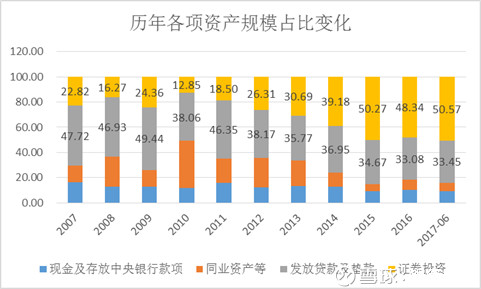 利息收入为什么用红字_证券投资利息收入(2)