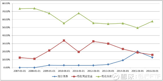 银行贷款收入证明模板_2017上半年银行收入(3)