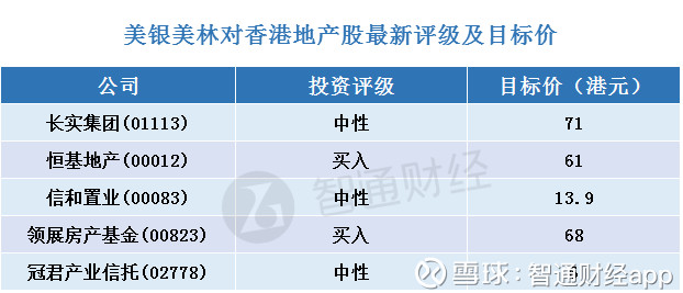 每日大行研报汇总︱10月16日 一、美银美林对